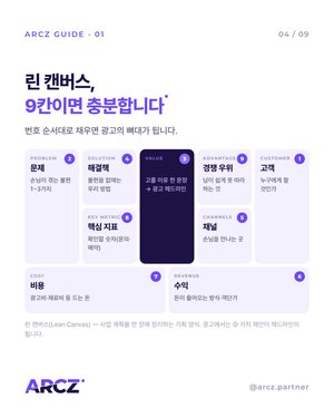 린 캔버스 광고 기획법 본문 미리 보기 1
