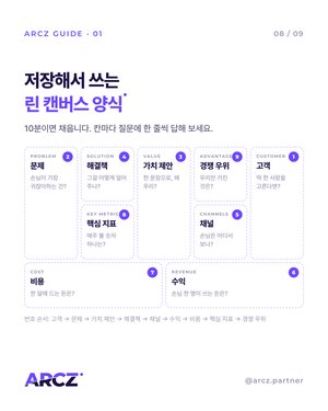 린 캔버스 광고 기획법 본문 미리 보기 2